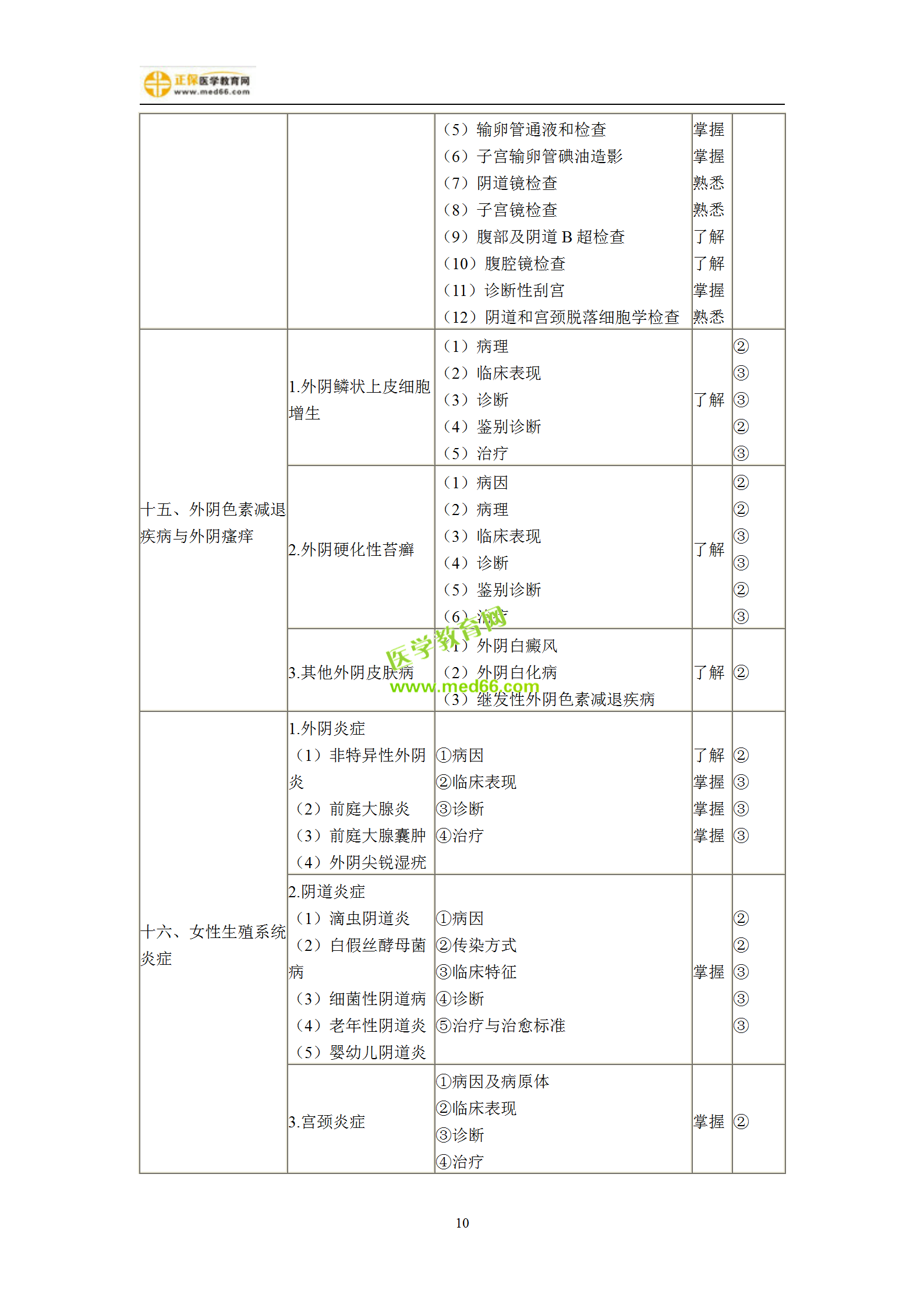 2019年婦產(chǎn)科主治考試備考指南，一文看懂！