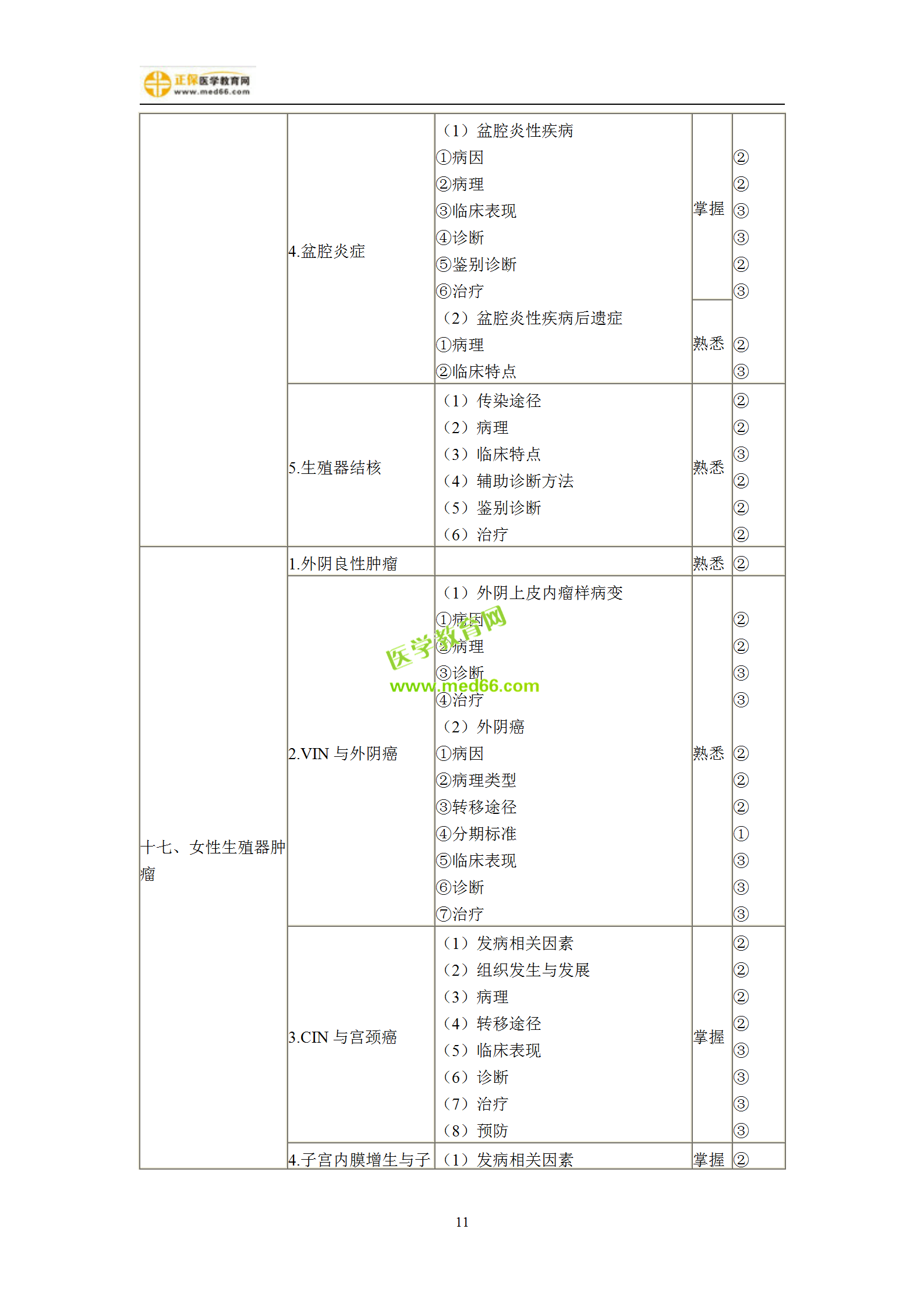 2019年婦產(chǎn)科主治考試備考指南，一文看懂！