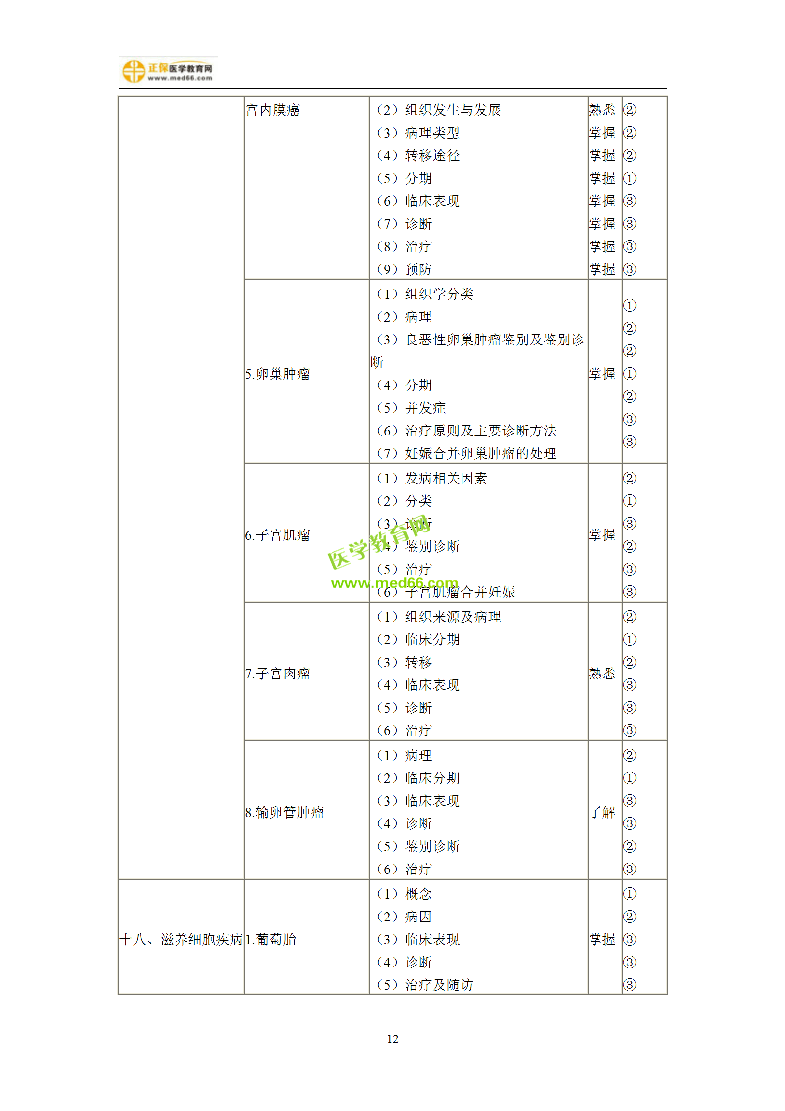 2019年婦產(chǎn)科主治考試備考指南，一文看懂！