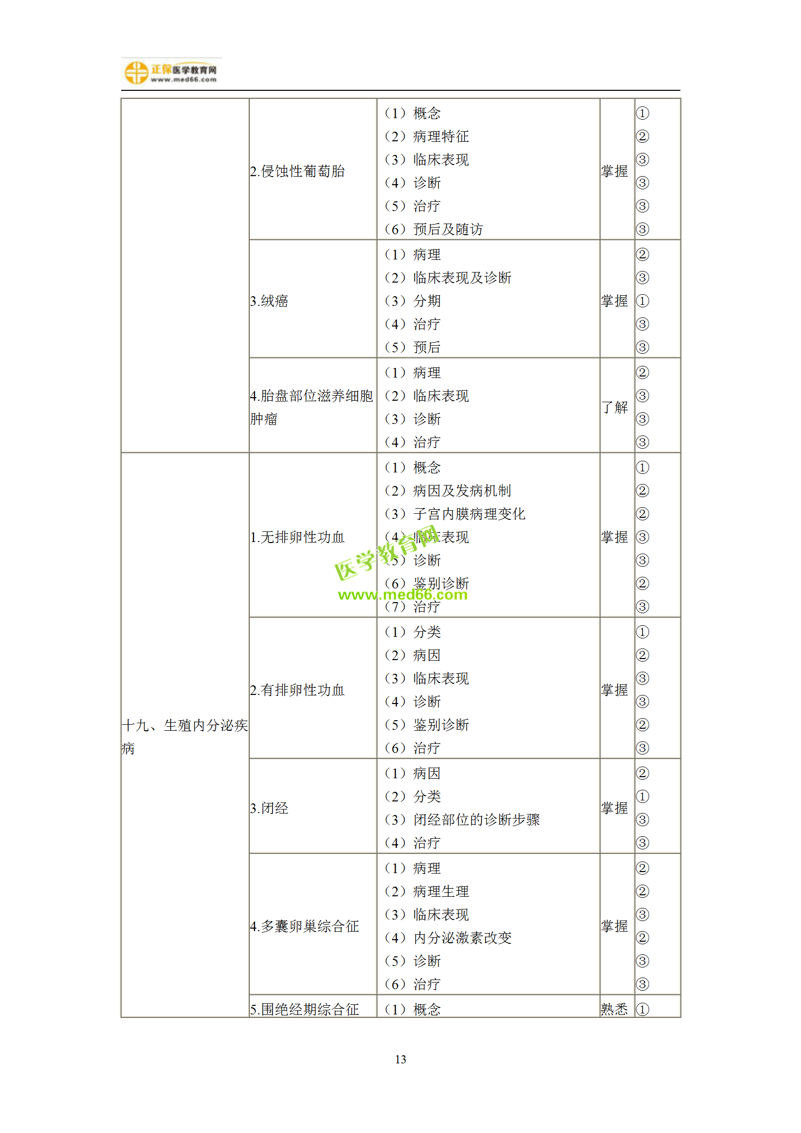 2019年婦產(chǎn)科主治考試備考指南，一文看懂！