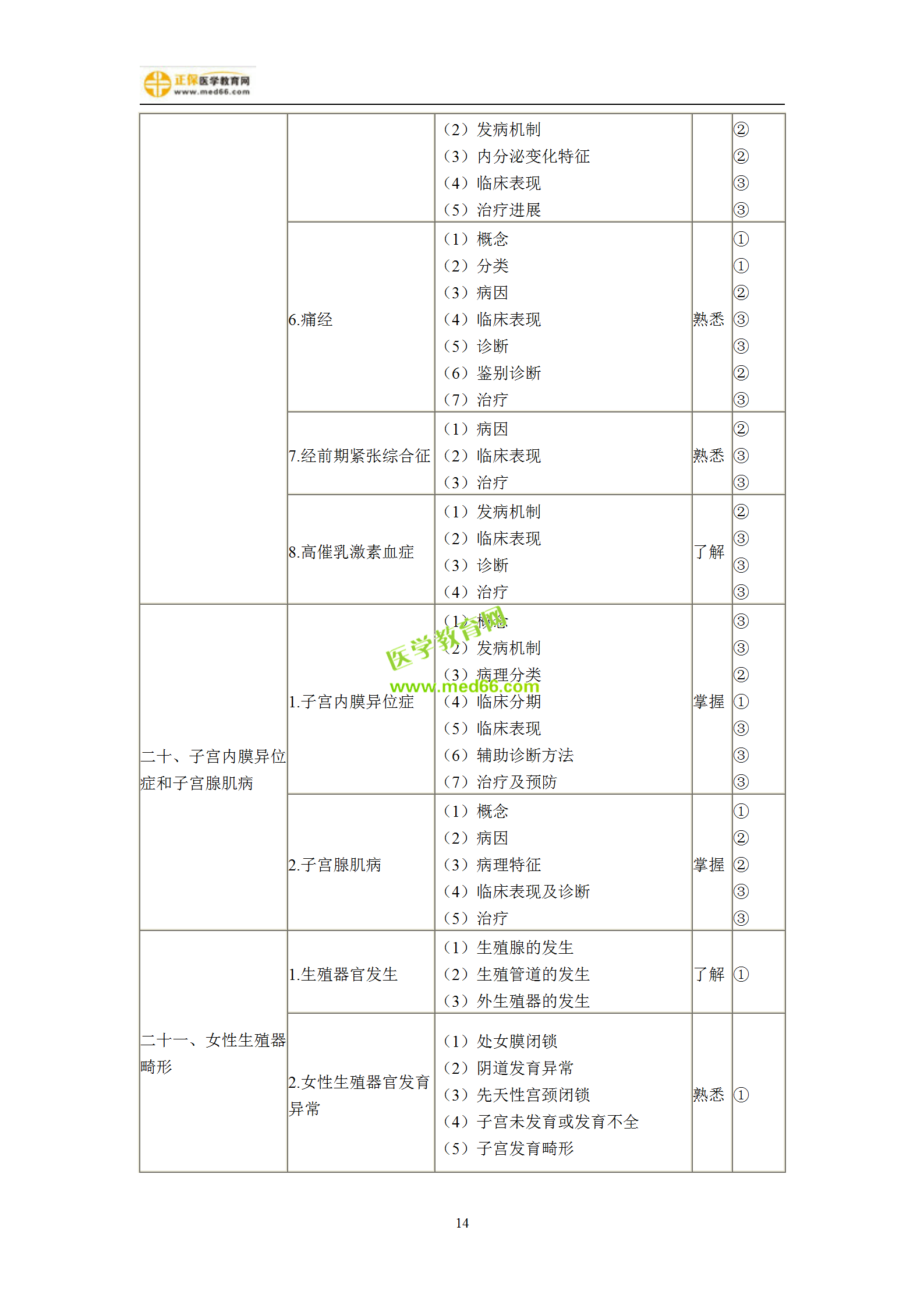 2019年婦產(chǎn)科主治考試備考指南，一文看懂！