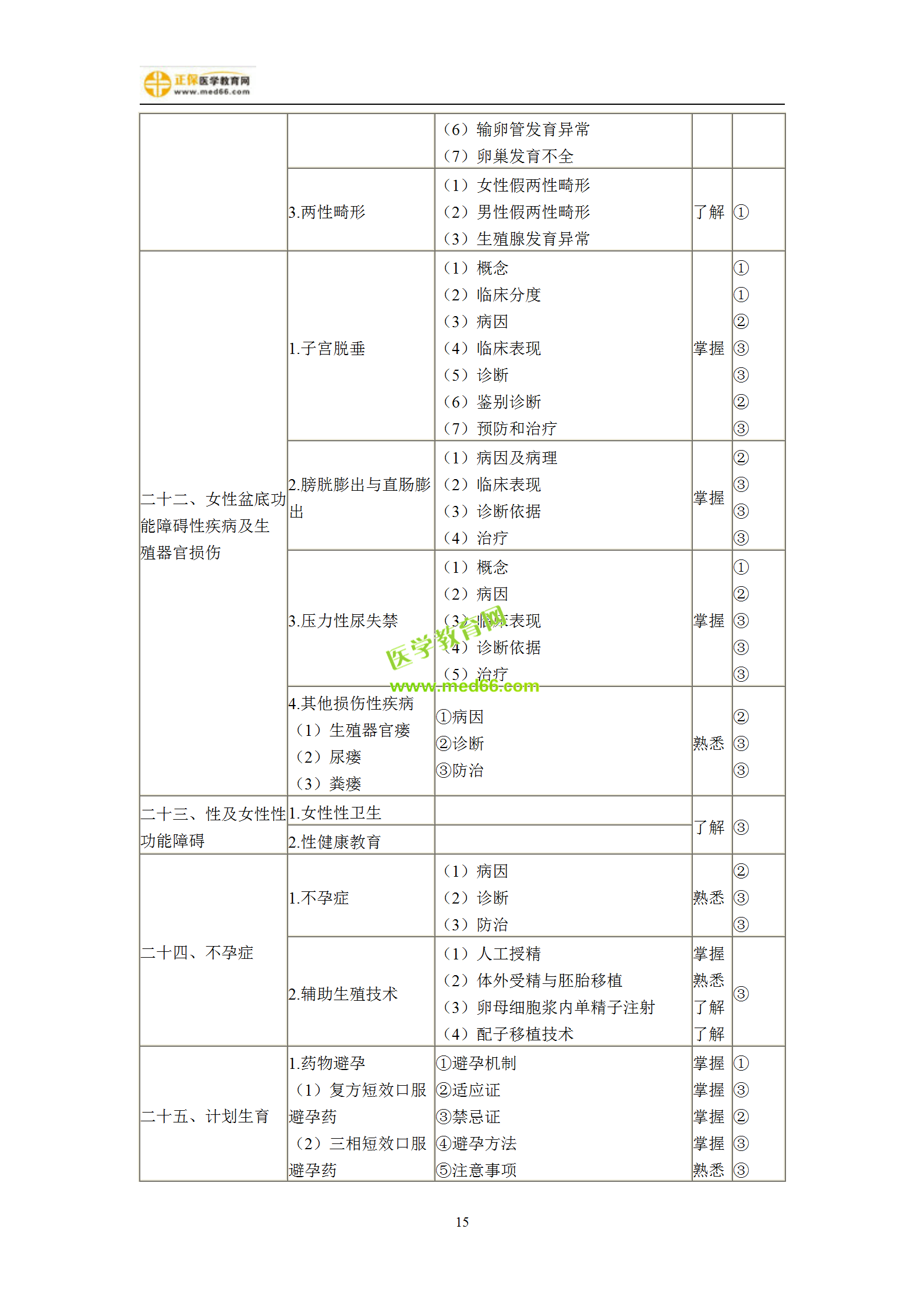 2019年婦產(chǎn)科主治考試備考指南，一文看懂！