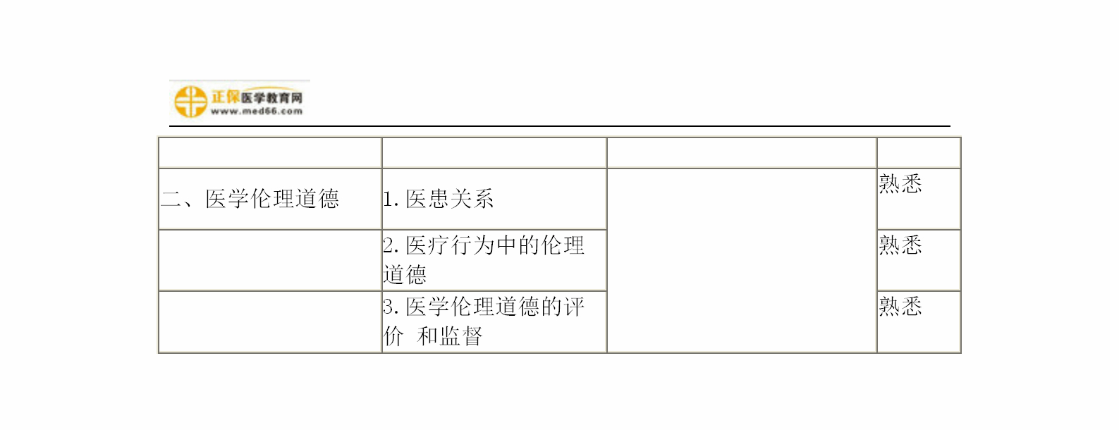 2019年婦產(chǎn)科主治考試備考指南，一文看懂！