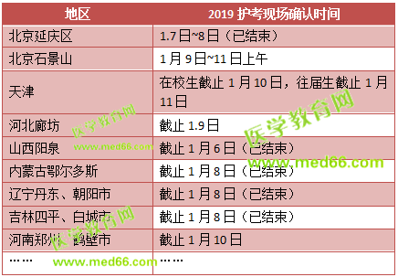 這些地區(qū)2019護(hù)士考試現(xiàn)場確認(rèn)時(shí)間馬上截止！趕快去現(xiàn)場確認(rèn)！