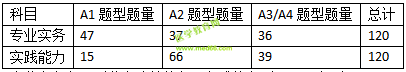 2019護(hù)士資格考試考什么？怎么考？一文看懂