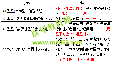 2019護(hù)士資格考試考什么？怎么考？一文看懂