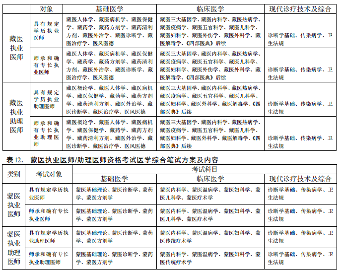 醫(yī)師資格考試內(nèi)容