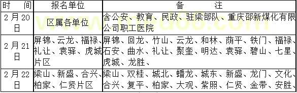 梁平區(qū)執(zhí)業(yè)醫(yī)師現場確認