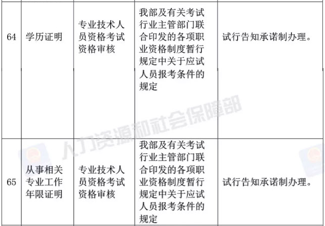 真的？執(zhí)業(yè)藥師資格審核不需要學(xué)歷證明、工作年限證明了？！