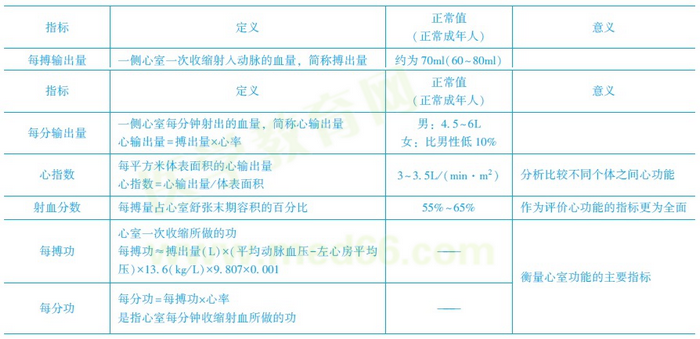 心動周期生理特點(diǎn)