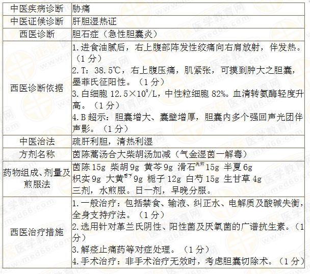 實踐技能考試三站備考策略