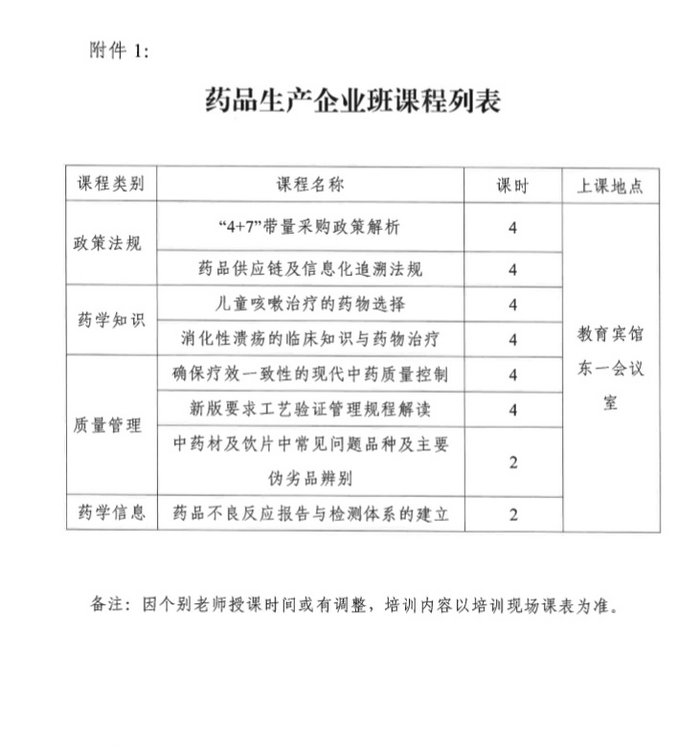 4月19日起四川2019年執(zhí)（從）業(yè)藥師繼續(xù)教育首批分類面授培訓(xùn)班開始報(bào)名！