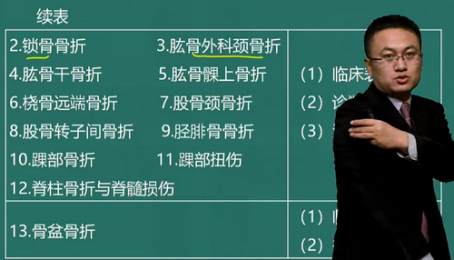 湯以恒2019臨床助理醫(yī)師“運(yùn)動系統(tǒng)”免費(fèi)視頻課程更新啦！