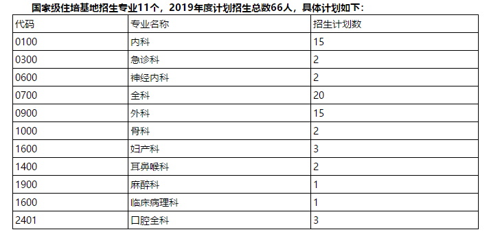 山東規(guī)培招生：臨沂市中心醫(yī)院住院醫(yī)師規(guī)范化培訓(xùn)開(kāi)始招生?。?019年7月）