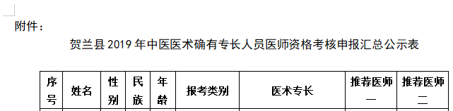 寧夏2019年中醫(yī)醫(yī)術(shù)確有專長人員醫(yī)師資格考試初審名單