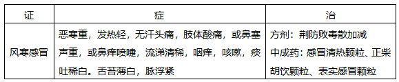 公式法揭秘執(zhí)業(yè)藥師中醫(yī)內(nèi)科辯證重難點