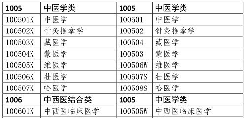 醫(yī)學類專業(yè)考生注意！2020年只有這些人可報考執(zhí)業(yè)藥師考試！