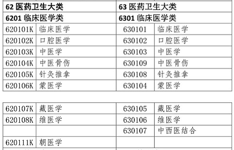 醫(yī)學類專業(yè)考生注意！2020年只有這些人可報考執(zhí)業(yè)藥師考試！