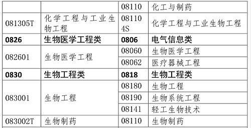 你是理科/工科？這些理工科專業(yè)可報(bào)考2020年執(zhí)業(yè)藥師考試！