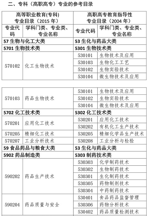 你是理科/工科？這些理工科專業(yè)可報(bào)考2020年執(zhí)業(yè)藥師考試！