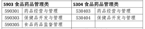 你是理科/工科？這些理工科專業(yè)可報(bào)考2020年執(zhí)業(yè)藥師考試！