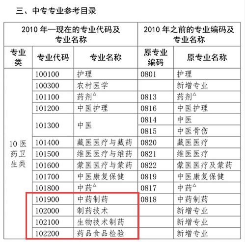 你是理科/工科？這些理工科專業(yè)可報(bào)考2020年執(zhí)業(yè)藥師考試！