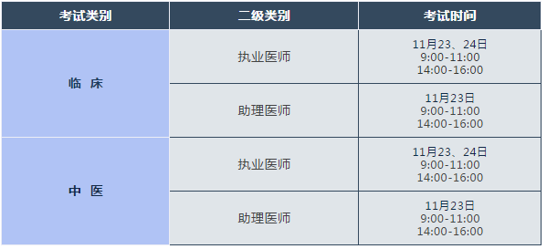 2019年臨床執(zhí)業(yè)醫(yī)師“一年兩試”（長春考點）考試時間/地點/考試提醒