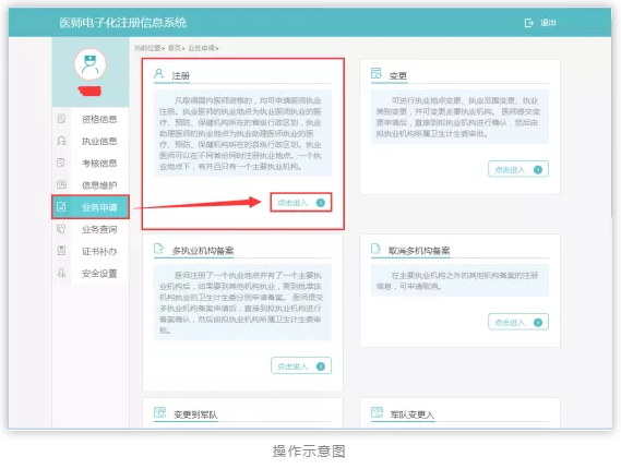 醫(yī)師執(zhí)業(yè)注冊全流程網(wǎng)上辦理 