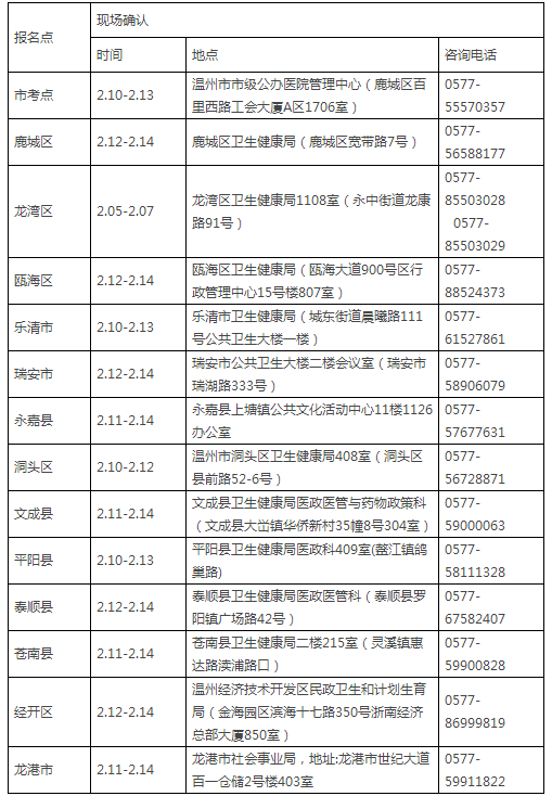 溫州醫(yī)師資格現場審核