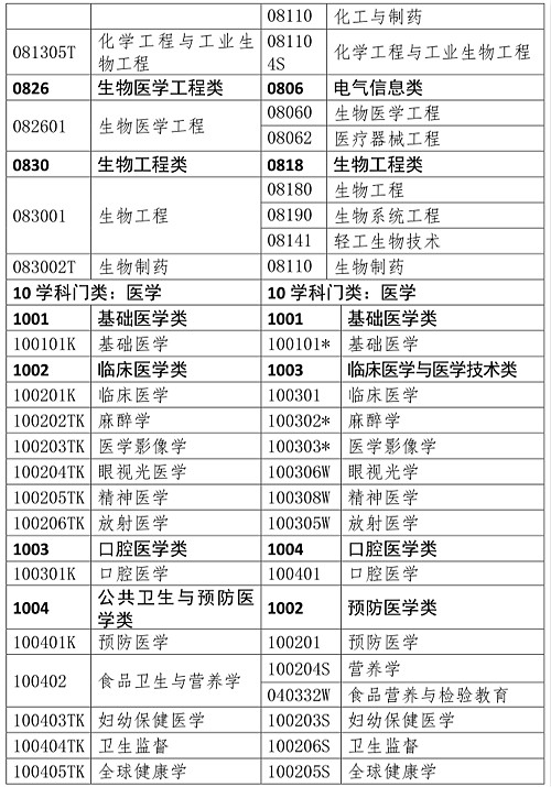 人事網(wǎng)官宣：2019年執(zhí)業(yè)藥師報考條件官方解讀！