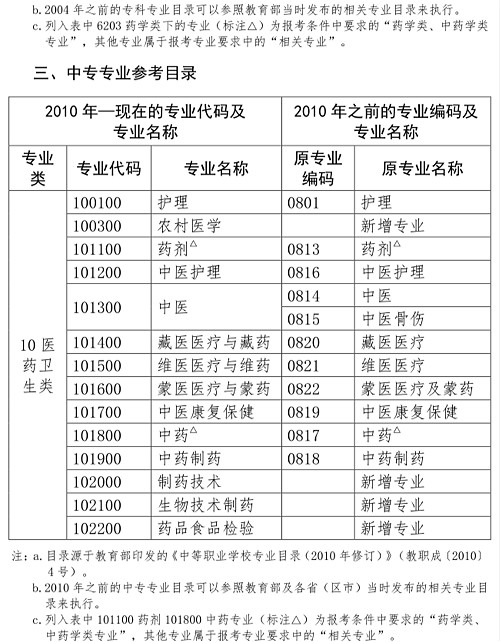 人事網(wǎng)官宣：2019年執(zhí)業(yè)藥師報考條件官方解讀！