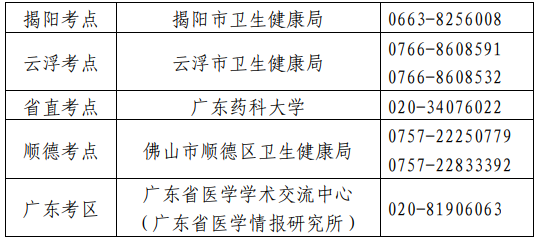 衛(wèi)生專業(yè)技術資格考試廣東考區(qū)、考點設置一覽表