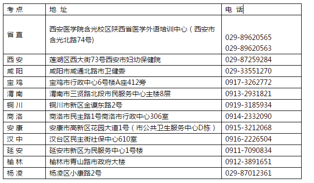 各市衛(wèi)生專業(yè)技術(shù)資格考試辦公室地址、電話