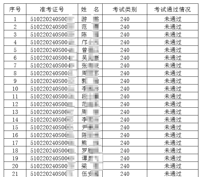 實(shí)踐技能考試成績公布