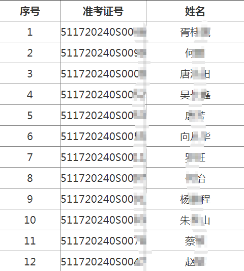 四川省遂寧市2020年7月13日中醫(yī)類醫(yī)師考試實(shí)踐技能考試成績公布！附不合格人員名單