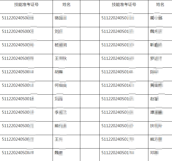 2020年7月12日瀘州考點中醫(yī)執(zhí)業(yè)助理醫(yī)師實踐技能考試成績公布！附合格名單