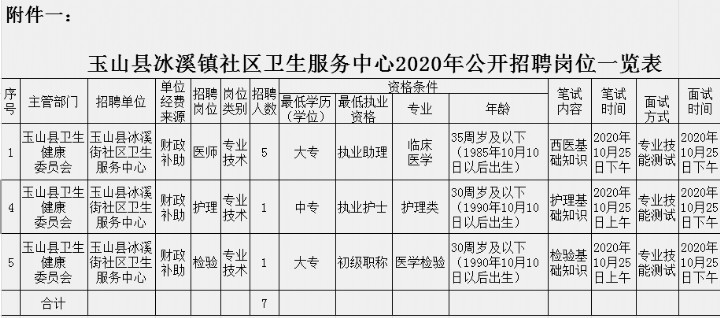 江西省玉山縣冰溪街道社區(qū)衛(wèi)生服務中心2020年公開招聘醫(yī)療崗工作人員啦