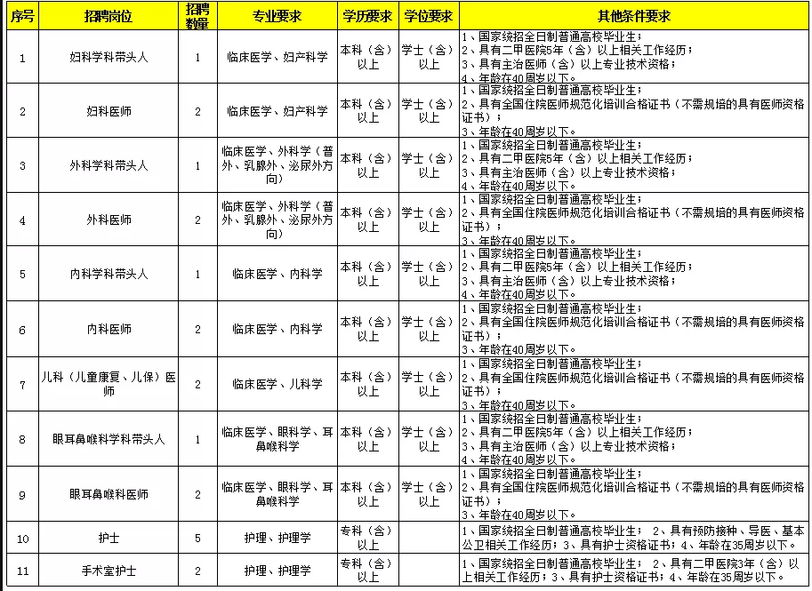 山東省2020年煙臺(tái)市芝罘區(qū)婦幼保健院招聘衛(wèi)生技術(shù)人員啦