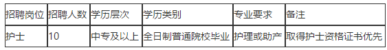 福清市第五醫(yī)院（福建?。?020年11月招聘10名護(hù)士啦（編外）