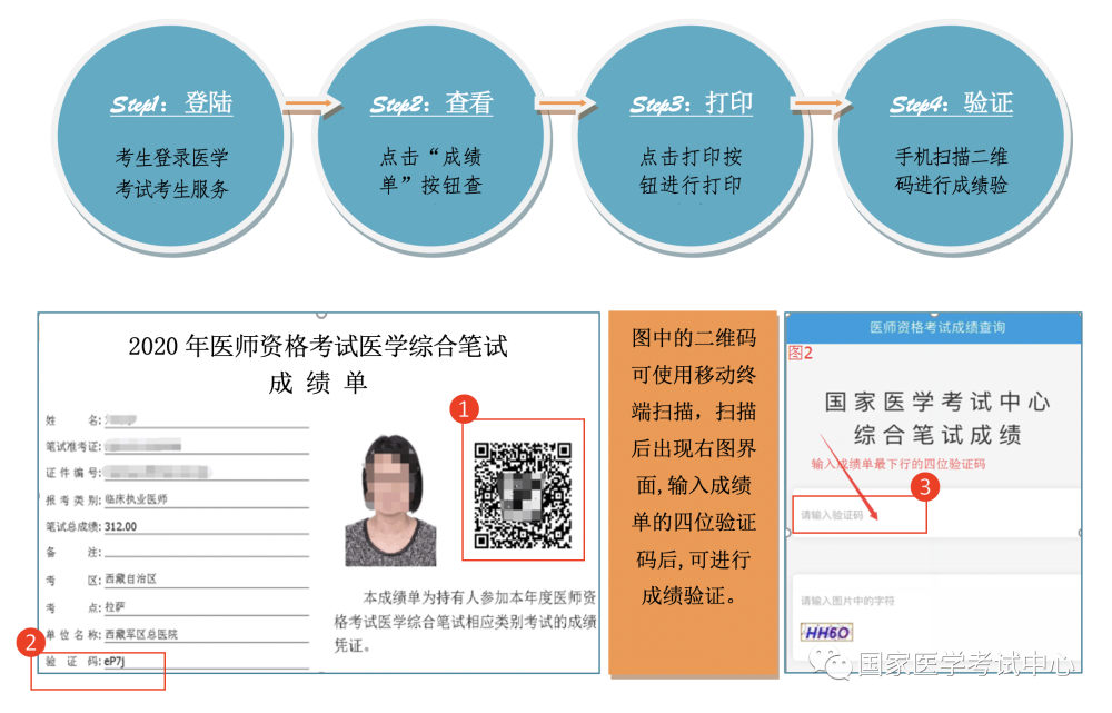 2020年執(zhí)業(yè)和助理醫(yī)師成績(jī)單