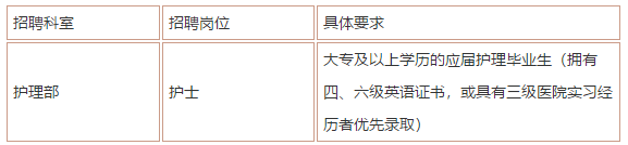 2021年上海市第四人民醫(yī)院招聘各科室醫(yī)生和護(hù)理崗位啦2