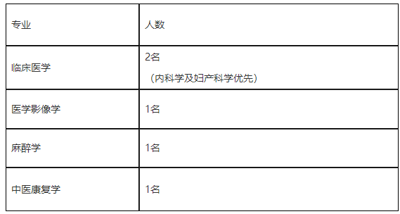 2020年11月林省東豐縣婦幼保健院公開招聘醫(yī)療崗崗位計劃