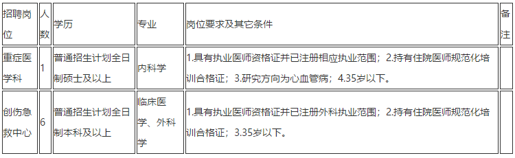 云南省昆明市第一人民醫(yī)院2020年11月份招聘重癥醫(yī)學(xué)科、創(chuàng)傷急救中心醫(yī)生崗位啦