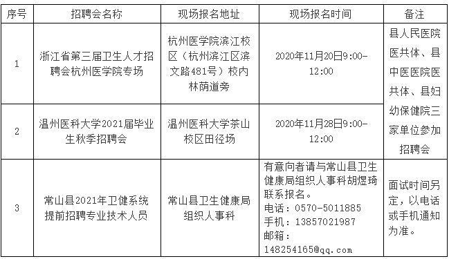 常山縣衛(wèi)生健康系統(tǒng)（浙江?。?021年提前招聘40名醫(yī)療工作人員啦