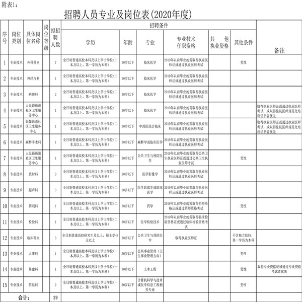 【甘肅招聘】關(guān)于2020年11月份白銀市第二人民醫(yī)院招聘27名衛(wèi)生技術(shù)人員的簡章