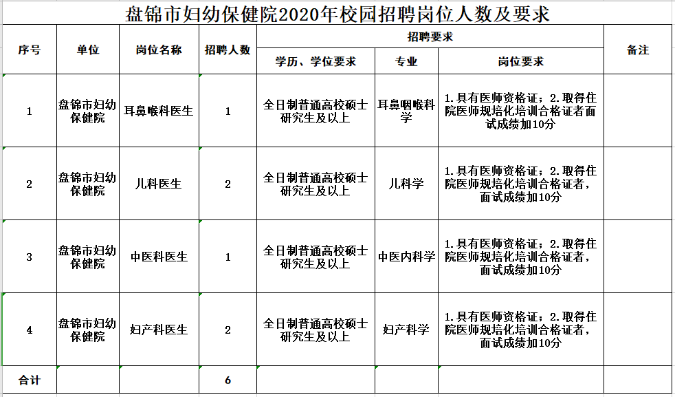 2020年下半年盤(pán)錦市婦幼保健院（遼寧?。┱衅羔t(yī)療崗崗位計(jì)劃