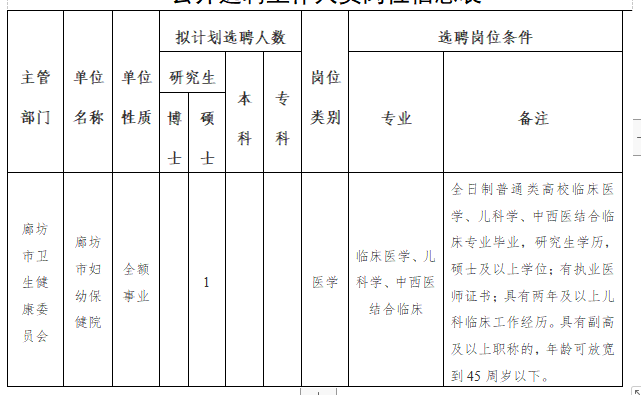 廊坊市衛(wèi)健委市婦幼保健院（河北?。?020年公開招聘考試崗位計劃表