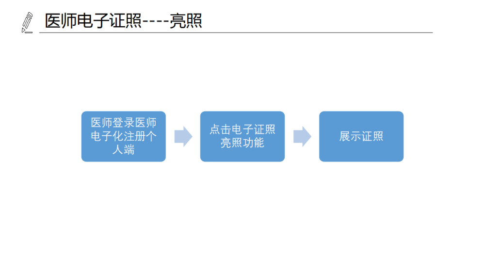 醫(yī)療機構(gòu)、醫(yī)師、護士電子證照功能模塊介紹_15