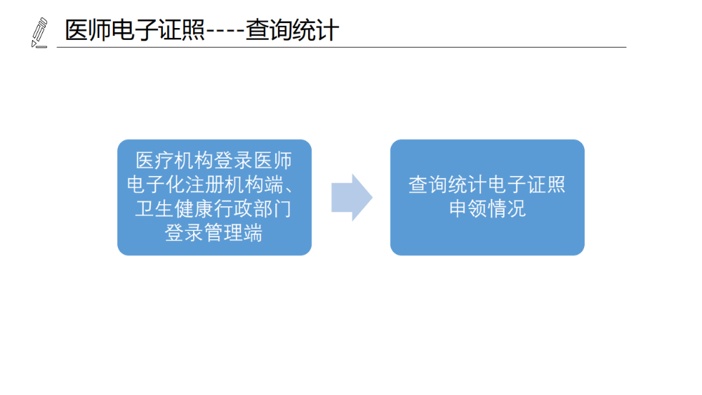 醫(yī)療機構(gòu)、醫(yī)師、護士電子證照功能模塊介紹_16