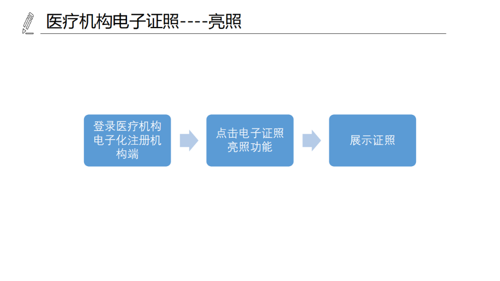 醫(yī)療機構(gòu)、醫(yī)師、護士電子證照功能模塊介紹_07